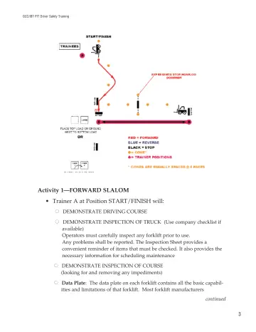 Page 8: Activity 1—FORWARD SLALOM