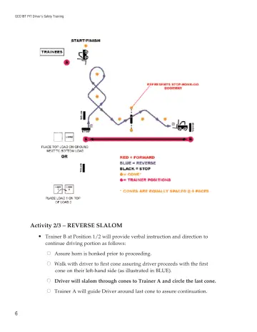 Page 11: Activity 2/3 – REVERSE SLALOM