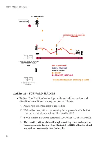 Page 13: Activity 4/5 – FORWARD SLALOM