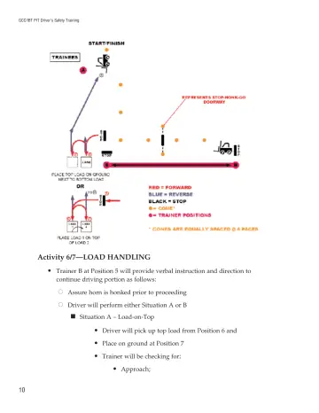 Page 15: Activity 6/7—LOAD HANDLING