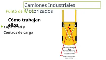 Slide 14: Camiones Industriales Punto de fulcro