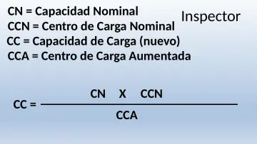 Slide 18: Inspector CCN = Centro de Carga Nominal