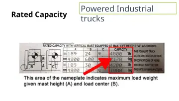 Slide 16: Rated Capacity