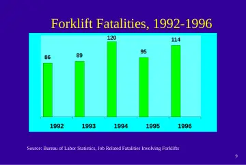 Slide 9: Forklift Fatalities, 1992-1996
