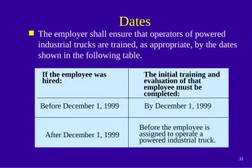 Slide 32: Dates