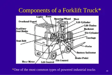 Slide 40: Components of a Forklift Truck*