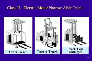 Slide 46: Class II - Electric Motor Narrow Aisle Trucks