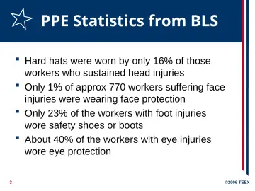 Slide 3: PPE Statistics from BLS