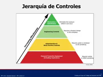 Slide 5: Jerarquía de Controles