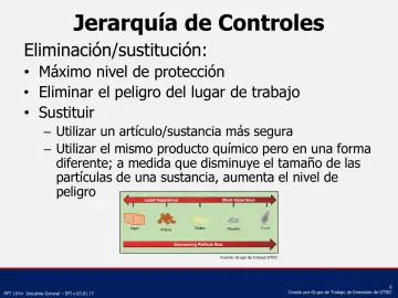 Slide 6: Jerarquía de Controles