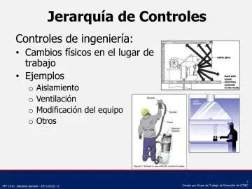 Slide 7: Jerarquía de Controles