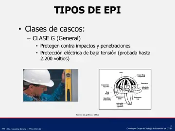 Slide 12: Clases de cascos: