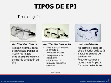 Slide 23: Tipos de gafas