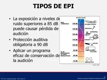 Slide 35: La exposición a niveles de ruido superiores a 85 dB puede causar pérdida de audición
