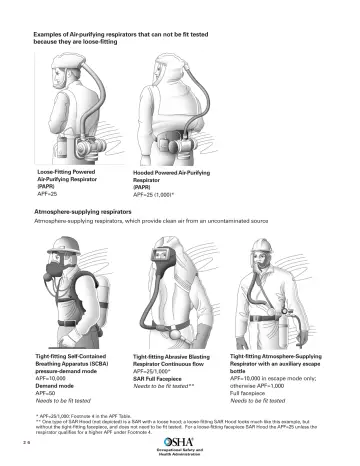 Page 28: Examples of Air-purifying respirators that can not be fit tested because they are…