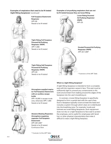 Page 34: Examples of respirators that need to be fit tested