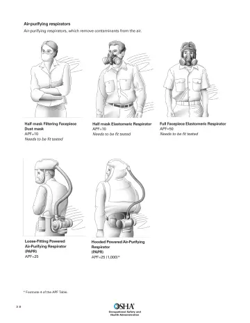 Page 40: Air-purifying respirators