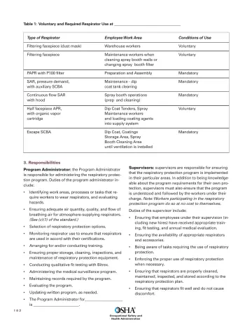 Page 104: Table 1: Voluntary and Required Respirator Use at ___
