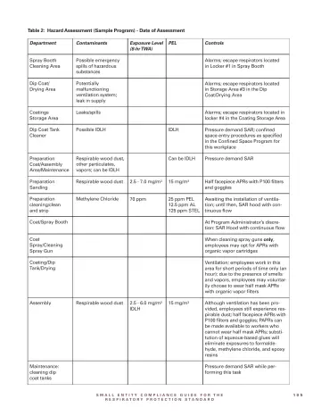 Page 107: Table 2: Hazard Assessment (Sample Program) - Date of Assessment