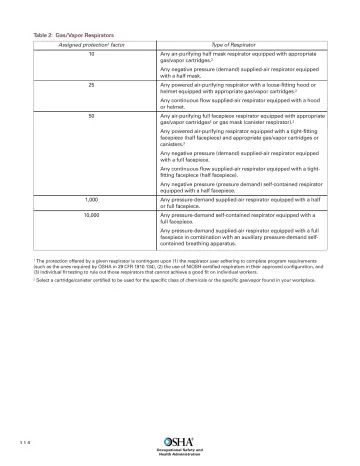 Page 116: Table 2: Gas/Vapor Respirators