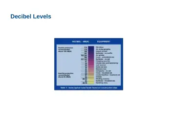 Slide 50: Decibel Levels
