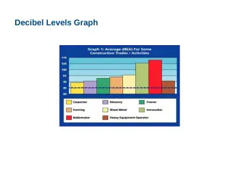 Slide 51: Decibel Levels Graph
