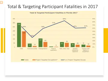 Slide 6: Total & Targeting Participant Fatalities in 2017