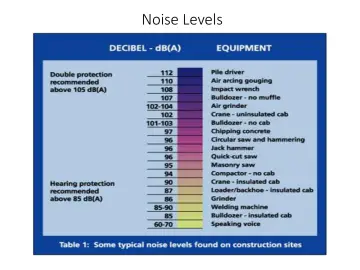 Slide 51: Noise Levels