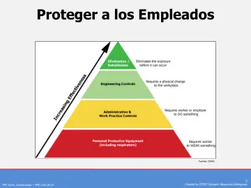 Slide 5: Proteger a los Empleados