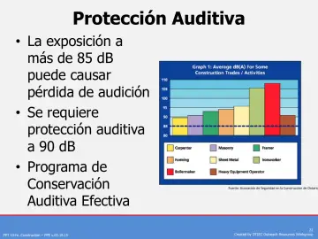 Slide 22: Protección Auditiva