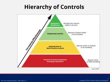 Slide 5: Hierarchy of Controls