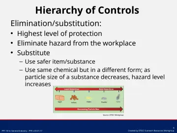 Slide 6: Hierarchy of Controls