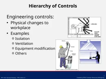 Slide 7: Hierarchy of Controls