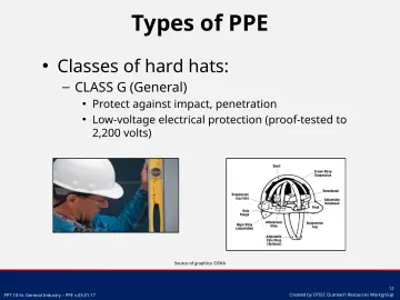Slide 12: Classes of hard hats: