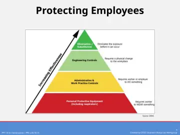 Slide 5: Protecting Employees