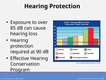 Slide 22: Hearing Protection