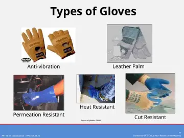 Slide 25: Types of Gloves