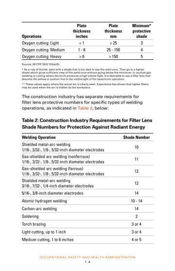 Page 16: Operations
