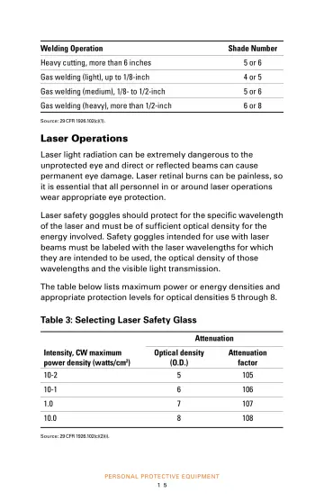 Page 17: Laser Operations