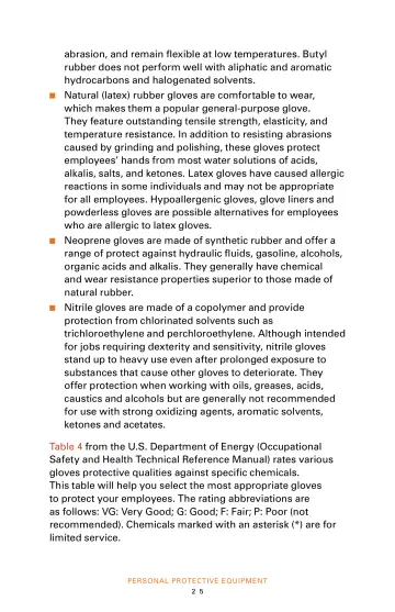 Page 27: abrasion, and remain flexible at low temperatures. Butyl rubber does not perform well with…