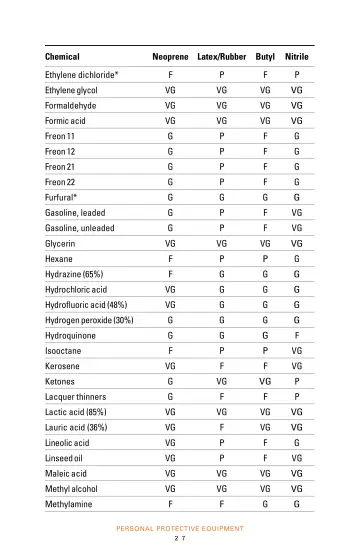 Page 29: Chemical
