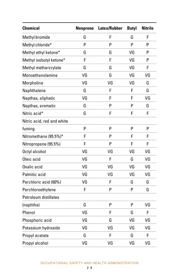 Page 30: Chemical