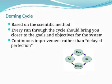 Slide 7: Deming Cycle