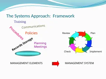 Slide 9: The Systems Approach: Framework