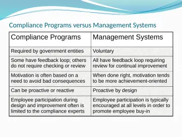 Slide 11: Compliance Programs versus Management Systems