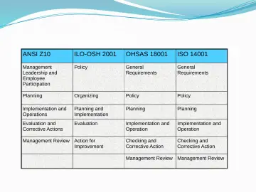 Slide 16: Comparison of Systems