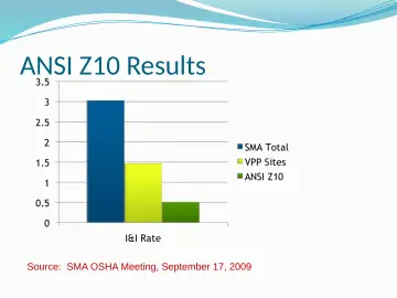 Slide 18: ANSI Z10 Results
