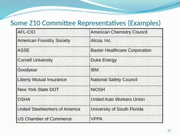 Slide 21: Some Z10 Committee Representatives (Examples)