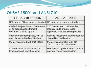 Slide 22: OHSAS 18001 and ANSI Z10