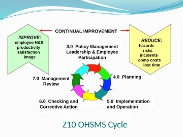 Slide 8: CONTINUAL IMPROVEMENT